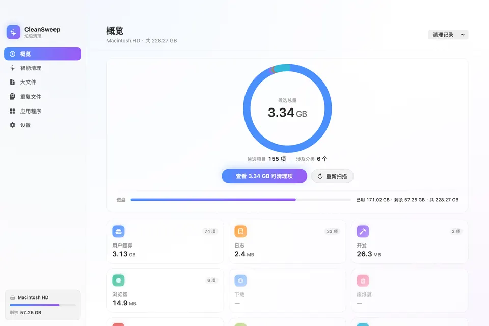 概览:候选总量、磁盘占用和九个分类的分布